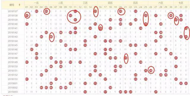 浙江超长版双色球走势图，揭秘数字背后的奥秘