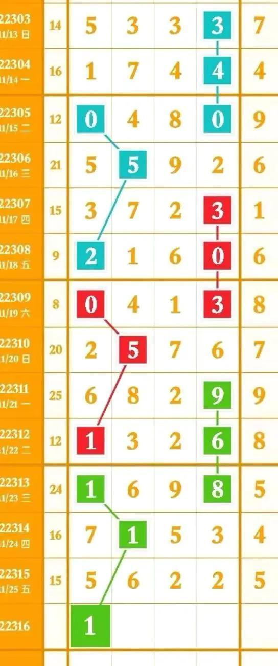 排列五组三走势图，解码数字彩票的奥秘