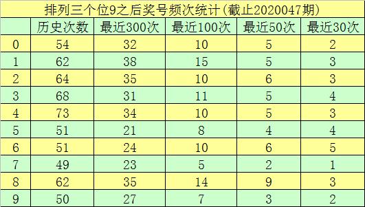 排列5出号结果，揭秘数字背后的奥秘与策略