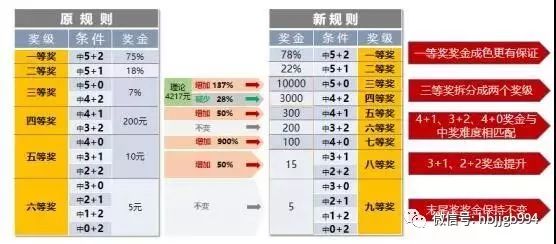 揭秘组选2码全包中奖规则，从理论到实践的全面解析