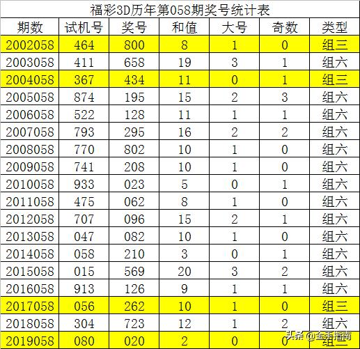 唐龙一胆3D直选预测，揭秘数字彩票的奥秘