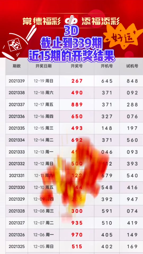 3D试机号294期，历史开奖结果深度解析与趋势展望