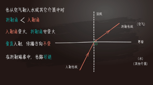 探索3D十位和值尾振幅的奥秘，揭秘数字彩票的隐藏规律