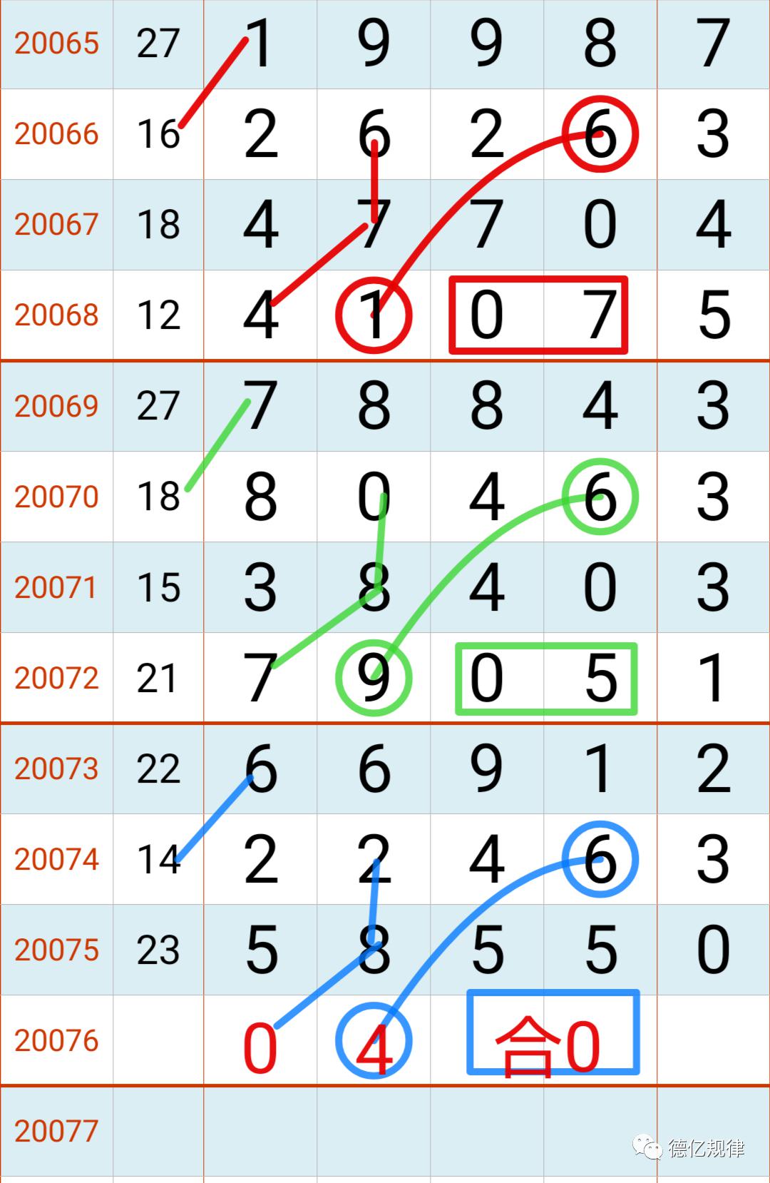 排列5开奖规律，今晚揭晓的数字奥秘