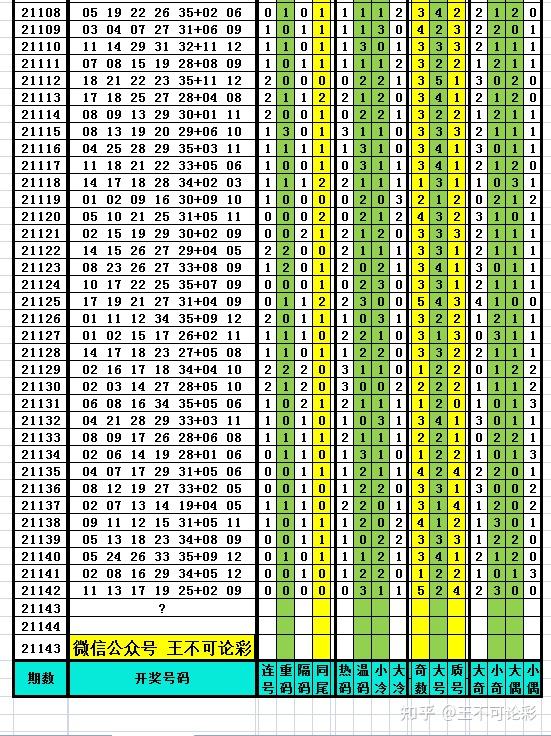 2007年福彩3D开奖数据，历史回顾与数据分析