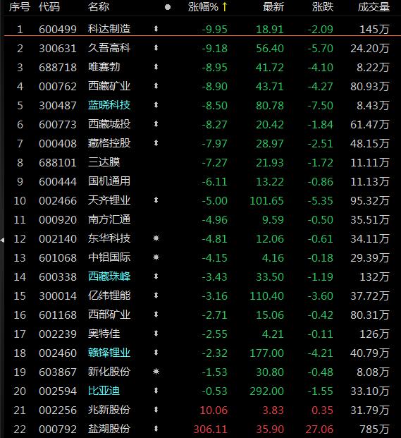 解锁财富密码，体彩排列五开奖结果查询全攻略