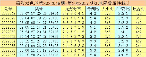 2022057期双色球开奖号码结果，幸运之星的闪耀时刻