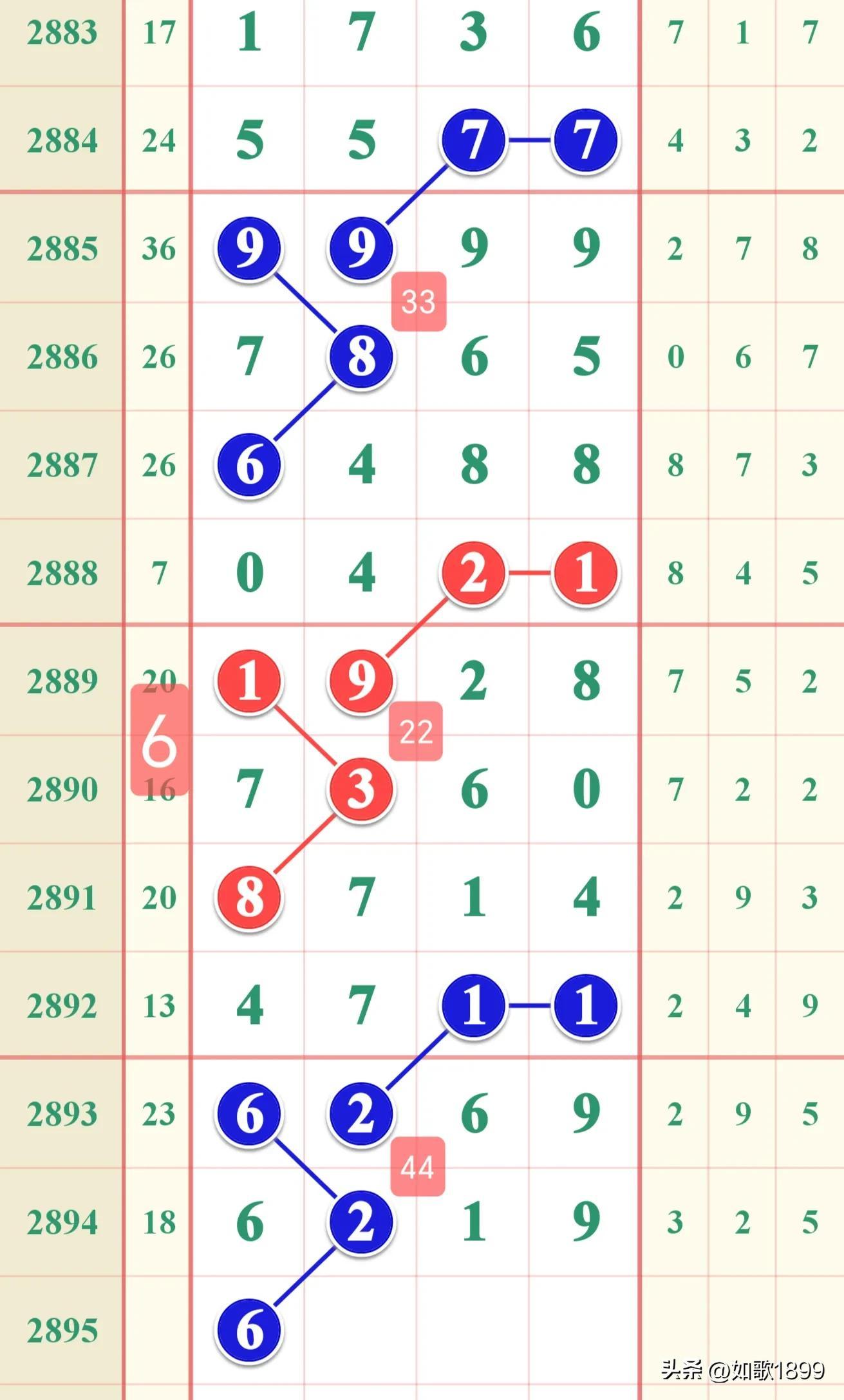 产品销售 第64页