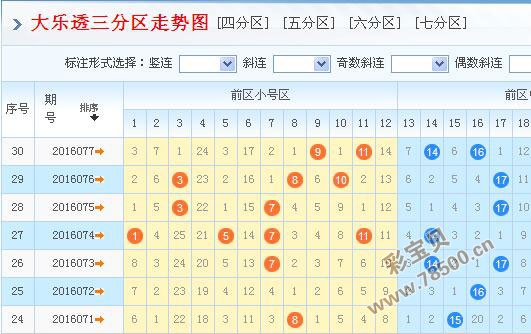大乐透综合分布图，彩民村300期结果深度解析与未来趋势预测