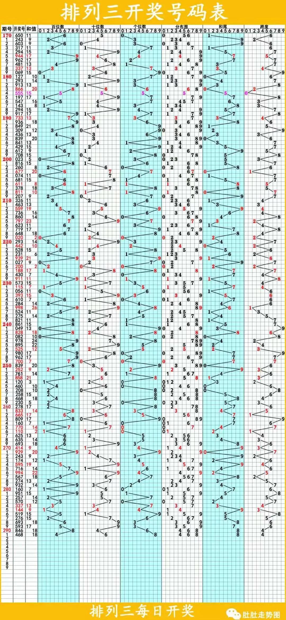 排列三走势图综合图专业解读，洞悉数字规律，把握中奖先机