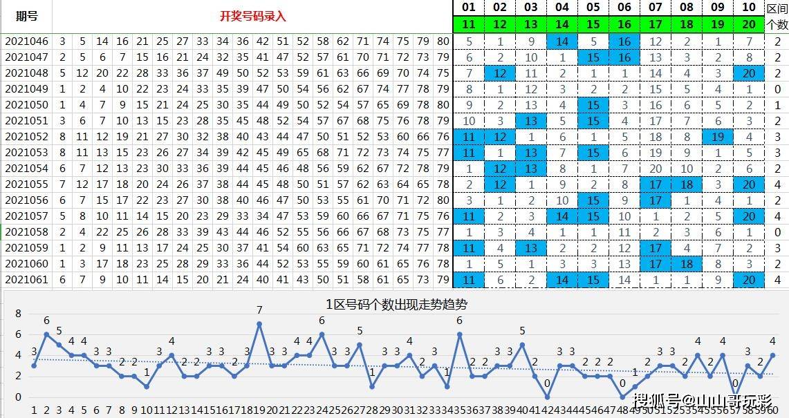 3D首页免费选号，折线图在彩票选号中的妙用