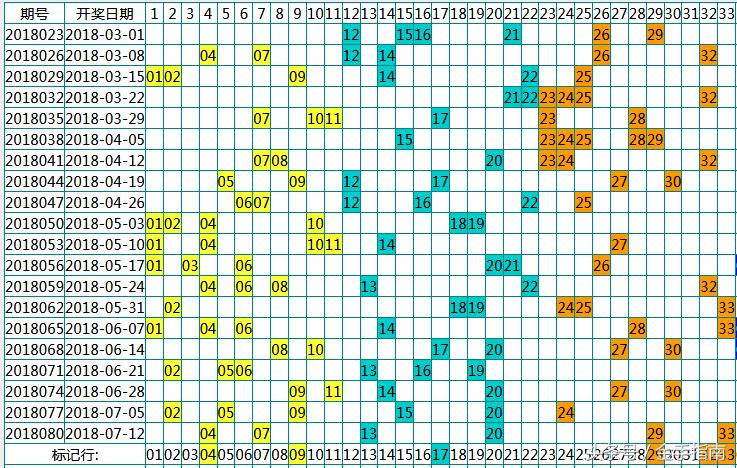 双色球 第7页