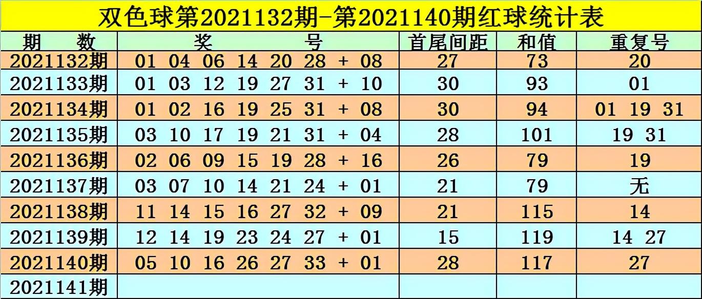 双色球开奖 第6页