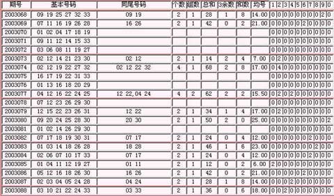 双色球第一位尾数，解析走势图表，洞悉选号奥秘