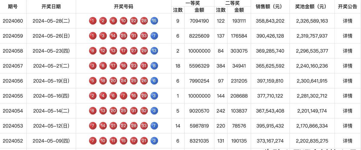 今年双色球开奖记录，揭秘幸运的瞬间与数字的奥秘