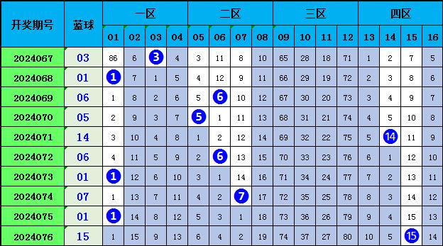 探索双色球红蓝五行走势图，解锁彩票背后的数字奥秘