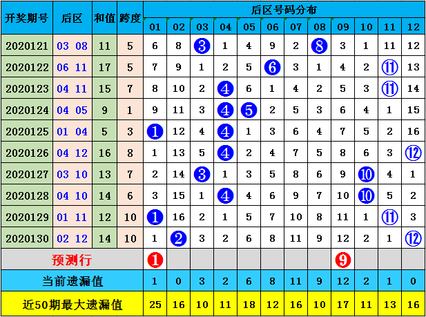 大乐透前区尾数，揭秘数字背后的幸运密码