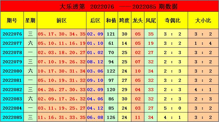 22086期大乐透开奖结果揭晓，梦想与幸运的碰撞