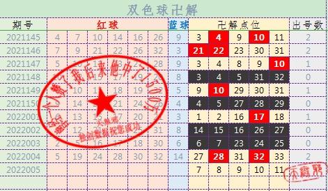 探索双色球红球1走势图，揭秘数字背后的奥秘