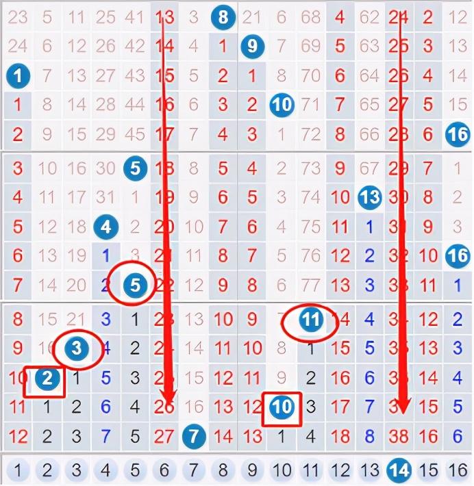 揭秘双色球，科学理性看待下期预测与号码汇总的误区