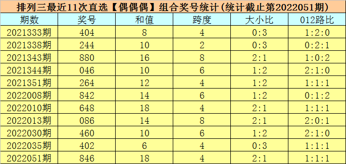 排列三开奖号码和值走势图，深度解析与预测策略