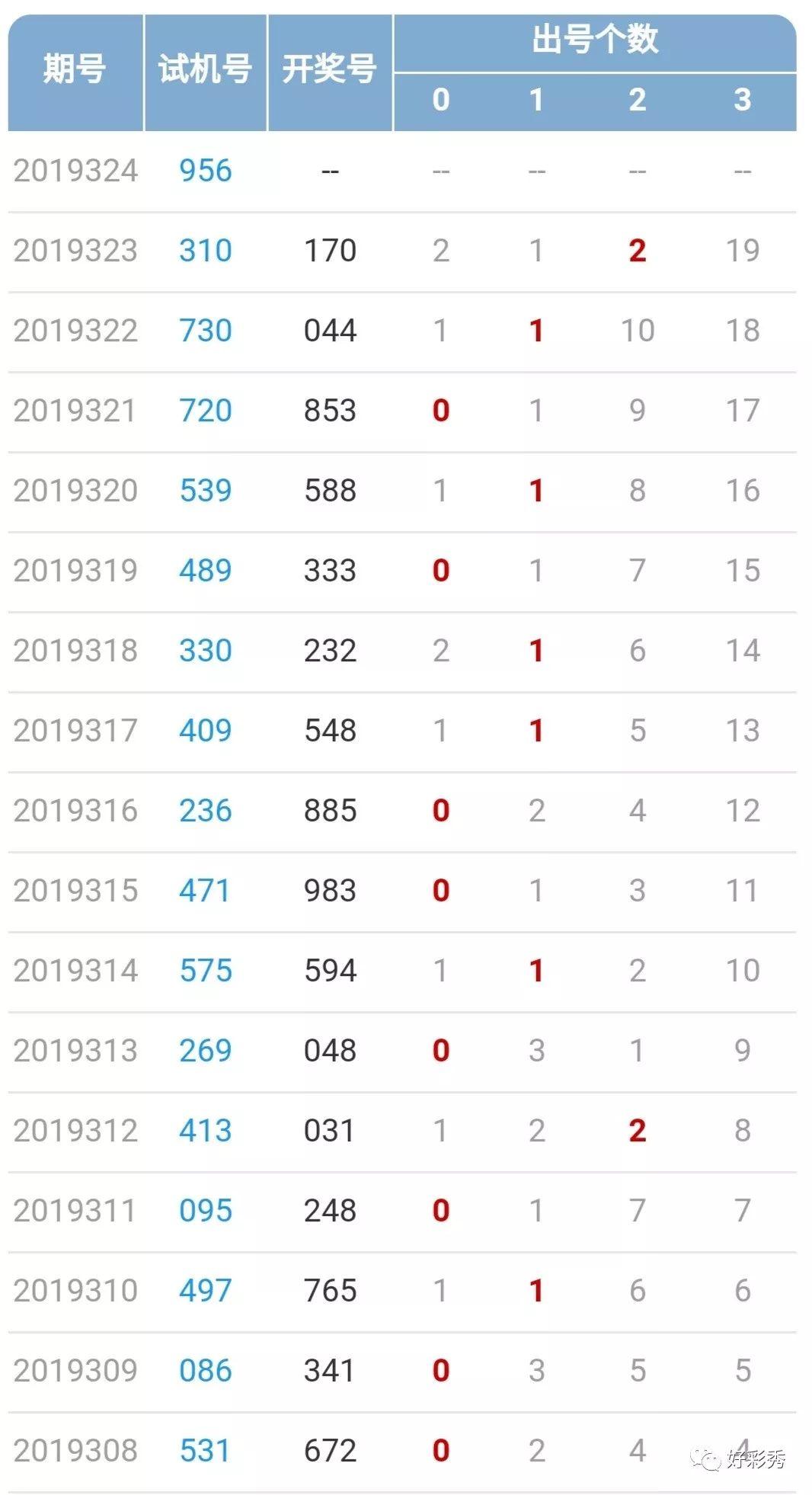 产品研发 第63页
