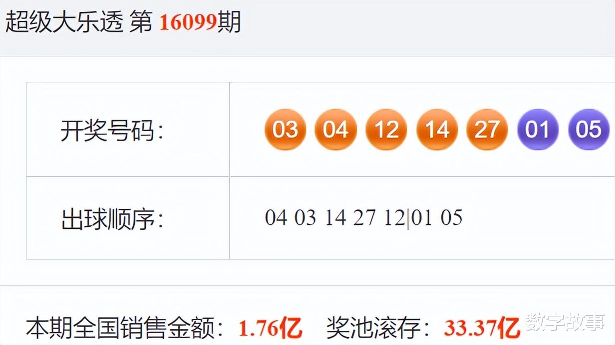 探秘体彩大乐透24031期开奖结果，揭秘数字背后的幸运与期待