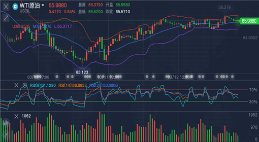3D开奖结果走势图表，深度解析与未来预测