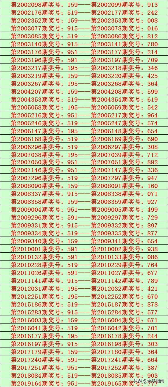 福彩3D直选走势，深度解析与策略指南