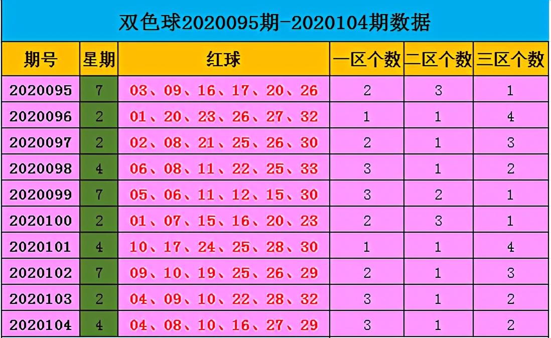 2020105期双色球开奖号码揭秘，幸运数字的碰撞与解读