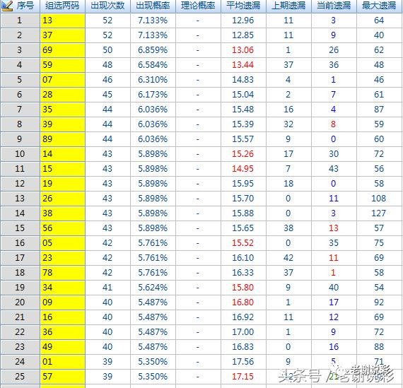 3D试机号，千禧关注与对应码的奥秘