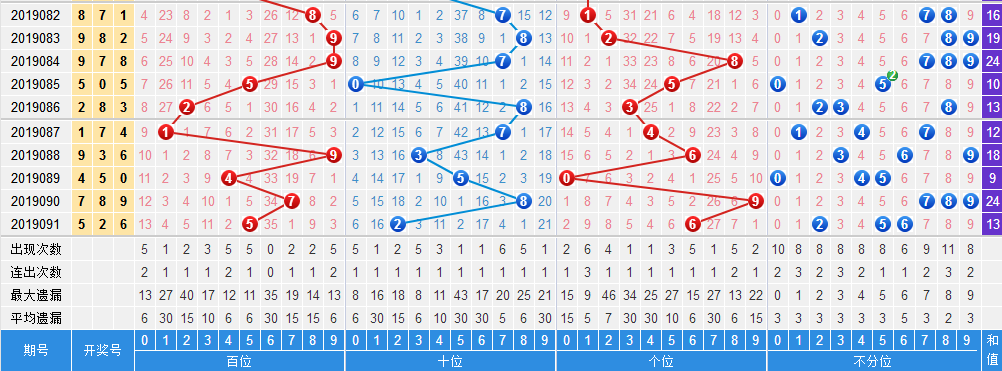 易彩网3D专家预测分析，科学理性看待彩票预测与决策策略