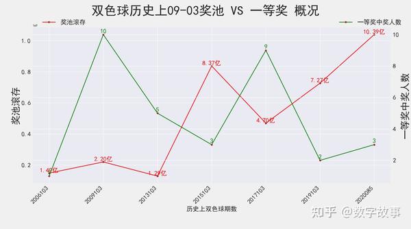 历史回顾，双色球第106期精彩瞬间与数据分析