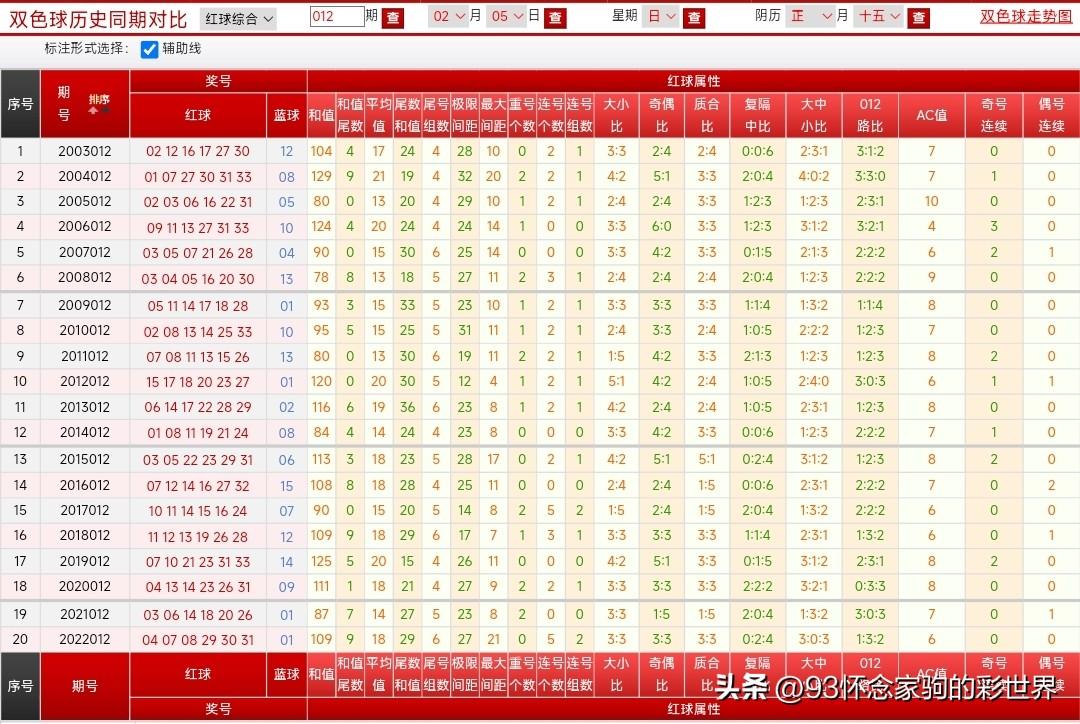 7月21日双色球开奖结果揭晓，梦想与幸运的碰撞
