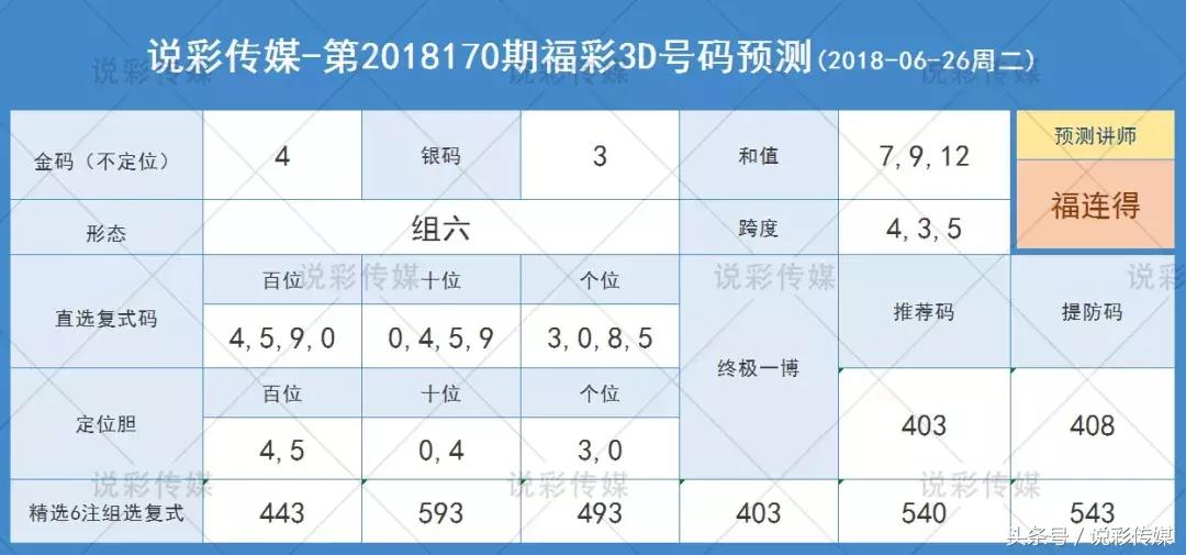 3D试机号、金码与对应码的深度解析