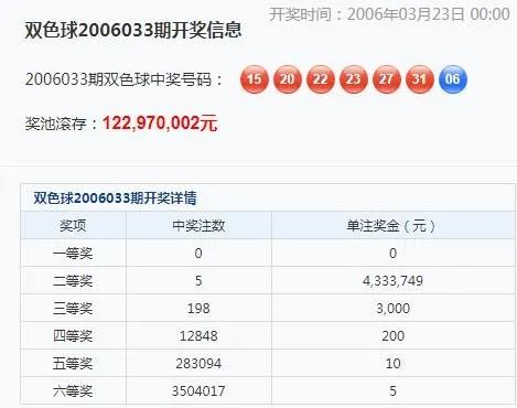 彩票双色球二等奖，梦想与现实的甜蜜交汇