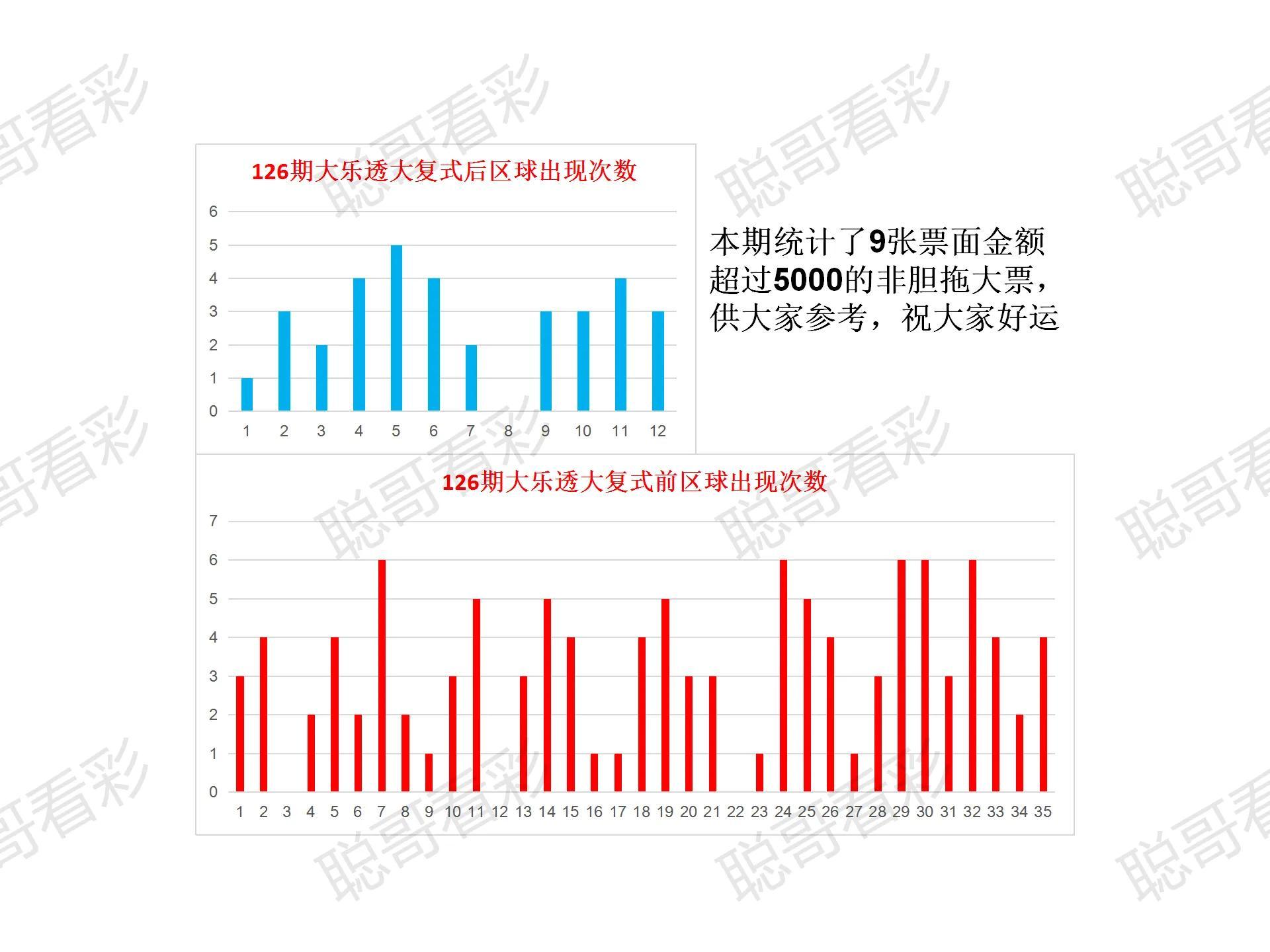 幸运数字 第4页