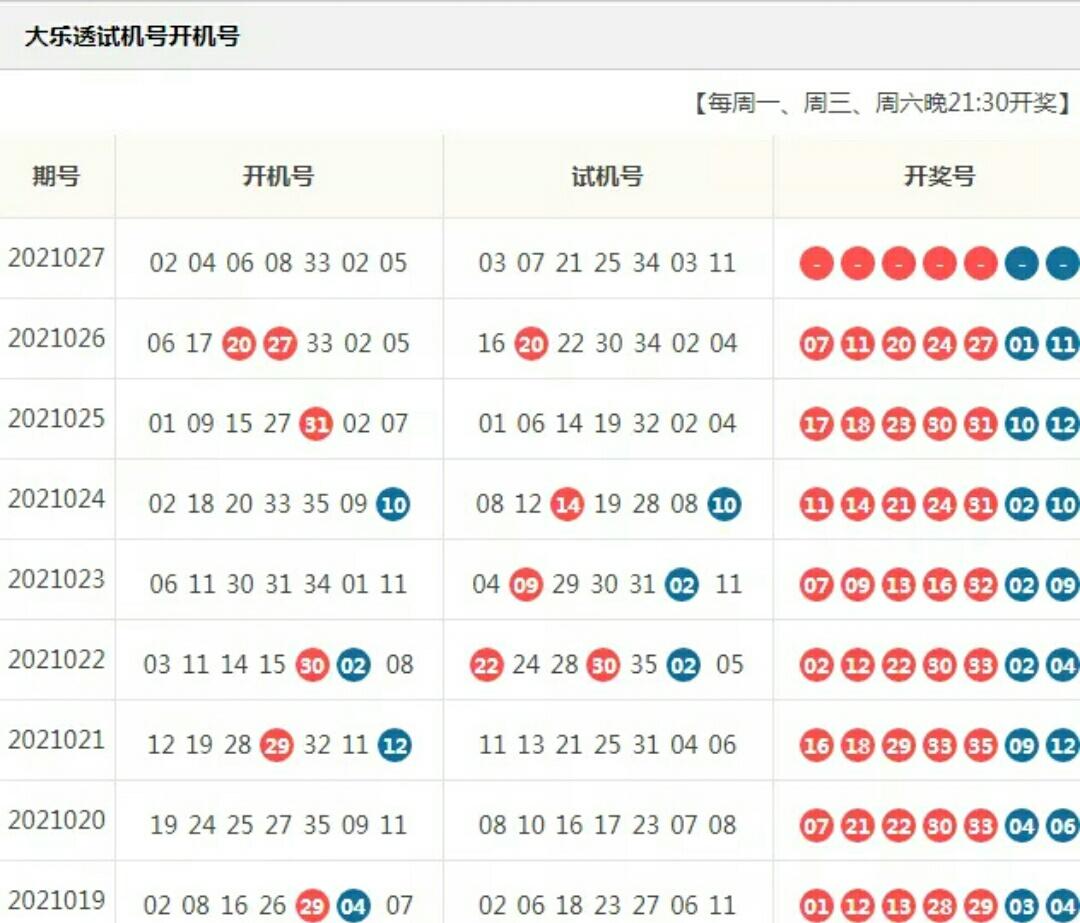 探索近期彩票开机号的奥秘，十期数据分析揭秘