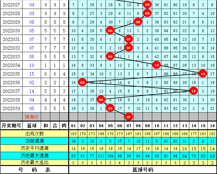 华东15选5走势图新浪网旧，历史与未来的交汇点