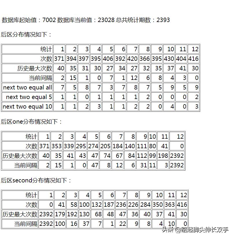 最新大乐透23028期晒票盛况，梦想与幸运的碰撞