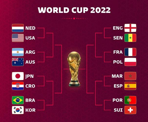 世界杯2022，淘汰赛赛程图深度解析与前瞻