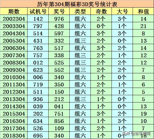 澳门六会彩170期开奖结果查询指南，揭秘数字背后的幸运与期待