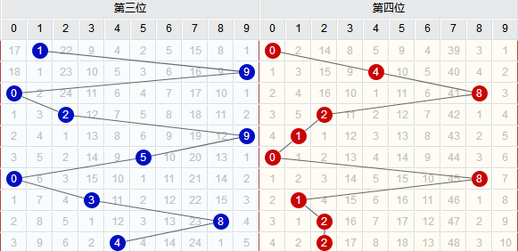 连线分析