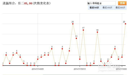 山东十一选五