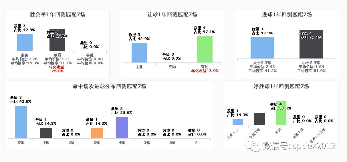 必发指数网SPDEX，免费足球数据与预测的黄金宝库