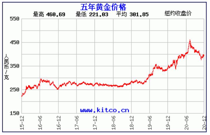 今日黄金现价走势深度解析，市场动态、影响因素与未来展望