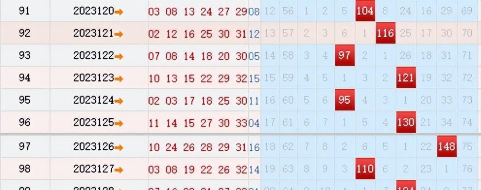 历史上的今天，双色球开奖预测的神秘之旅