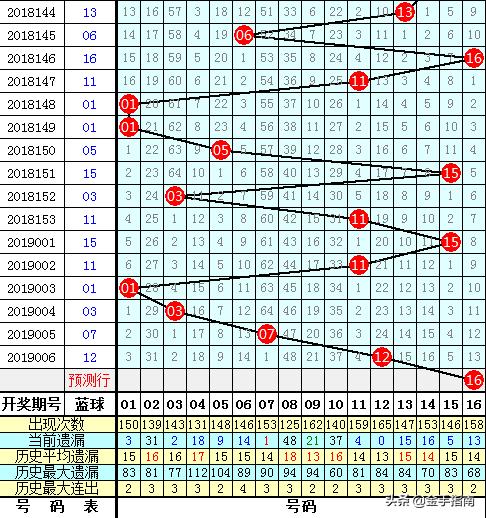 产品研发 第41页