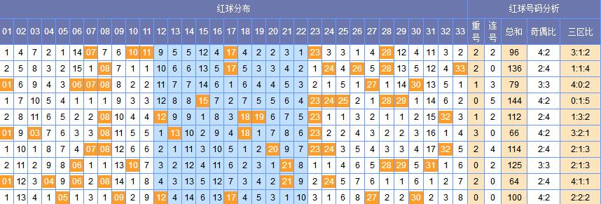 双色球85期，历史上的今天——揭秘中奖奇迹与彩民心声