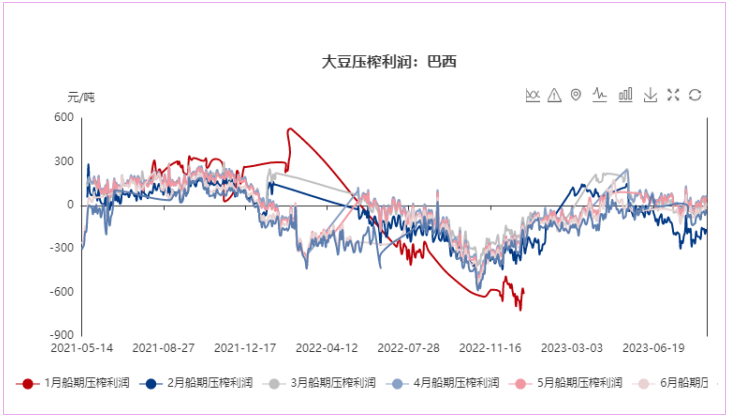 3D走势图在新浪综合中的运用与价值